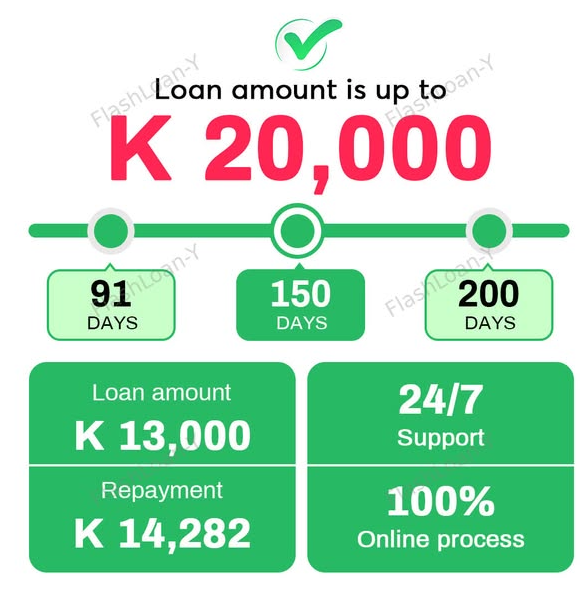 Apply for Instant Mulla Loans Zambia